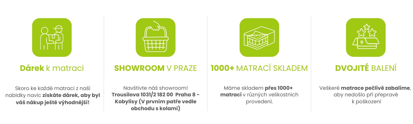VRSTVY MATRACE (998 × 300 px) (1)